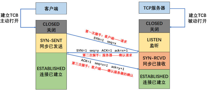 tcp客户端异步tcp服务器和客户端编程-第2张图片-太平洋在线下载
