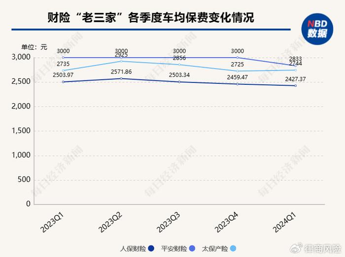 中煤保险车险客户端2024车险报价一览表-第2张图片-太平洋在线下载