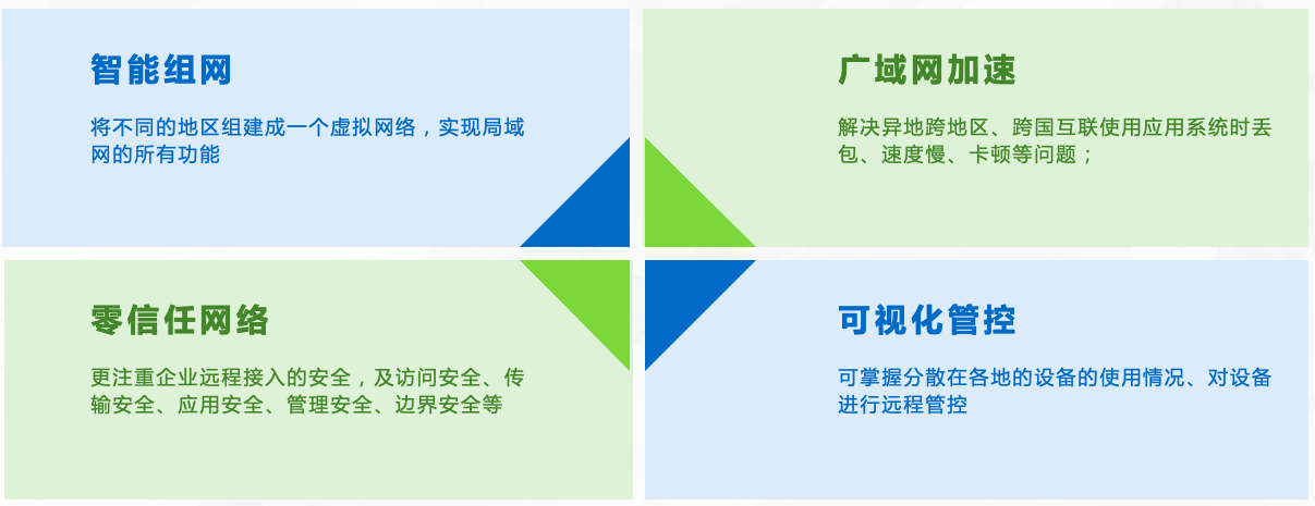 天联高级客户端打印机设置天联高级客户端数据通道异常-第1张图片-太平洋在线下载