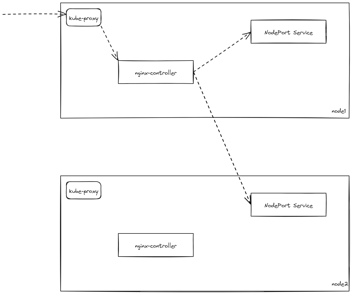 kubernete客户端kubernetesdashboard-第2张图片-太平洋在线下载