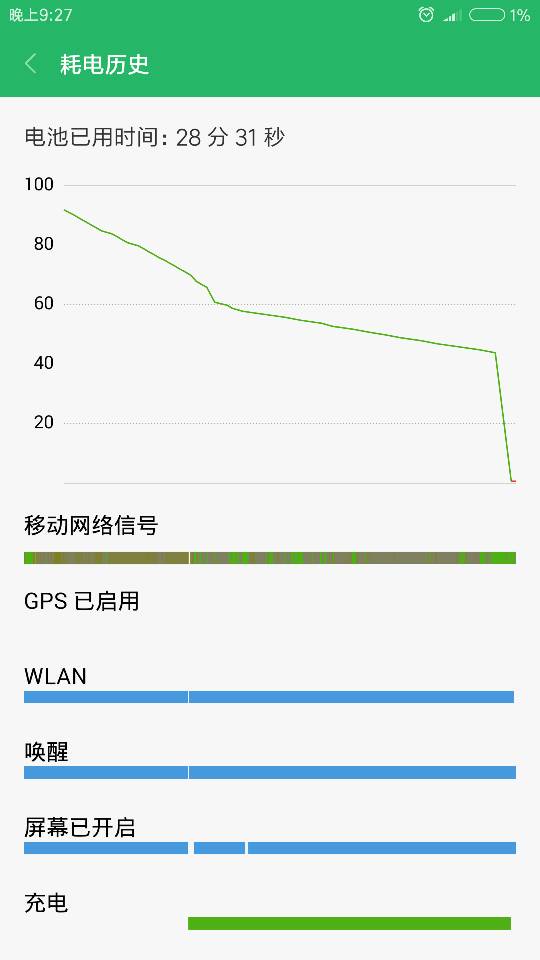 小米清凉版省电吗苹果版小米省电模式会降低性能吗-第2张图片-太平洋在线下载