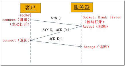 c模拟socket客户端websocket客户端测试页面-第2张图片-太平洋在线下载