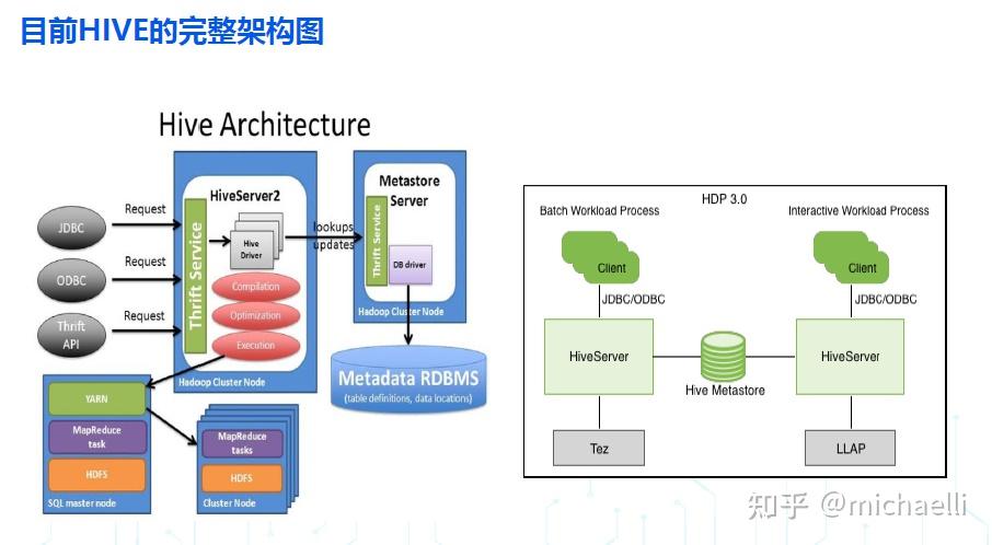 hive客户端是什么hive客户端中怎样强制中断sql