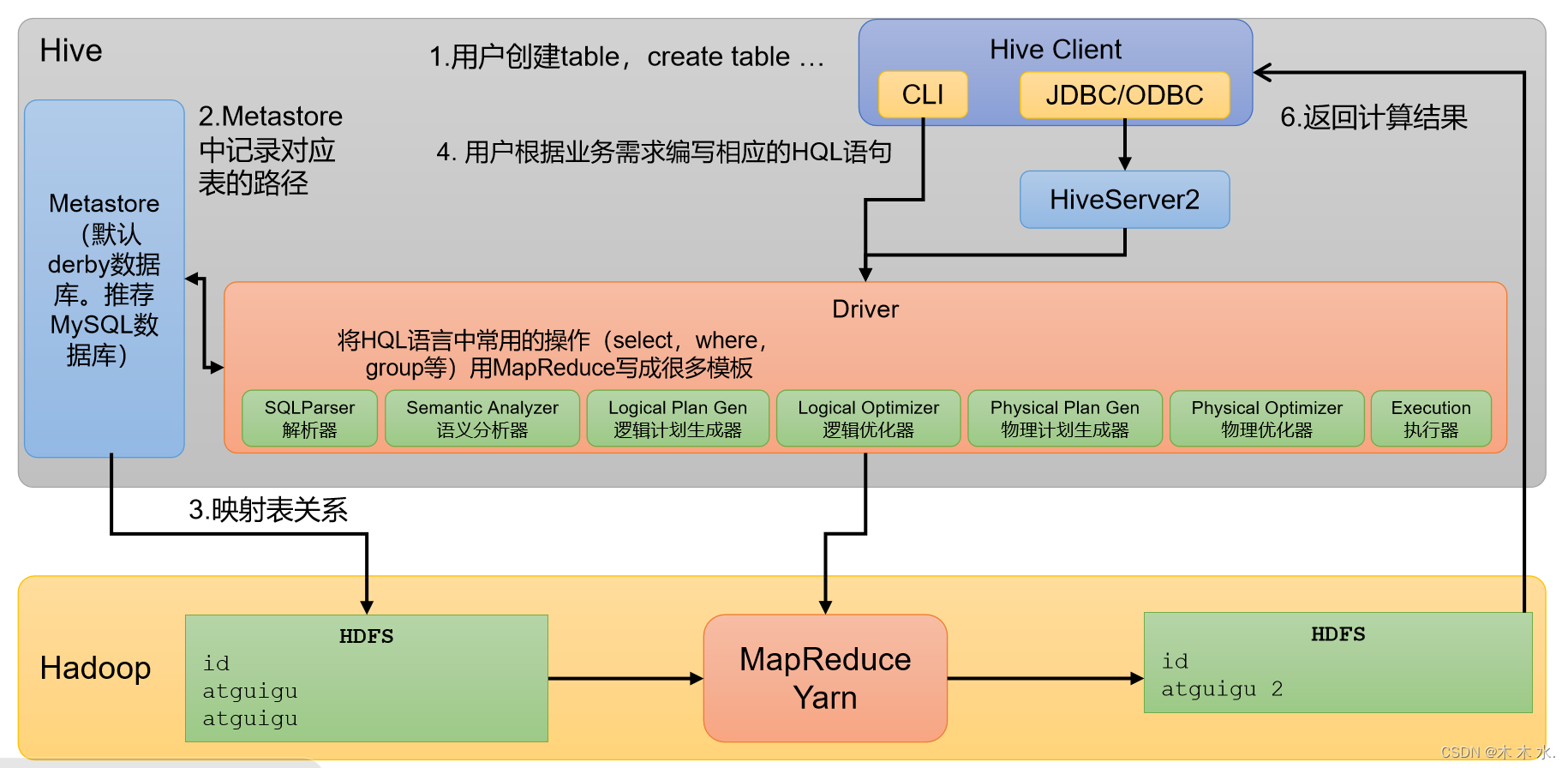 hive客户端是什么hive客户端中怎样强制中断sql-第2张图片-太平洋在线下载