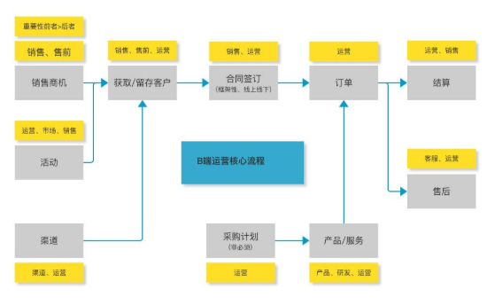 客户端属于b端还是c端b端和c端客户是什么意思