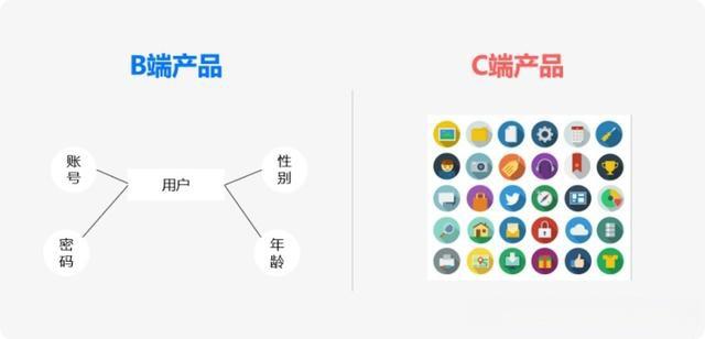 客户端属于b端还是c端b端和c端客户是什么意思-第2张图片-太平洋在线下载
