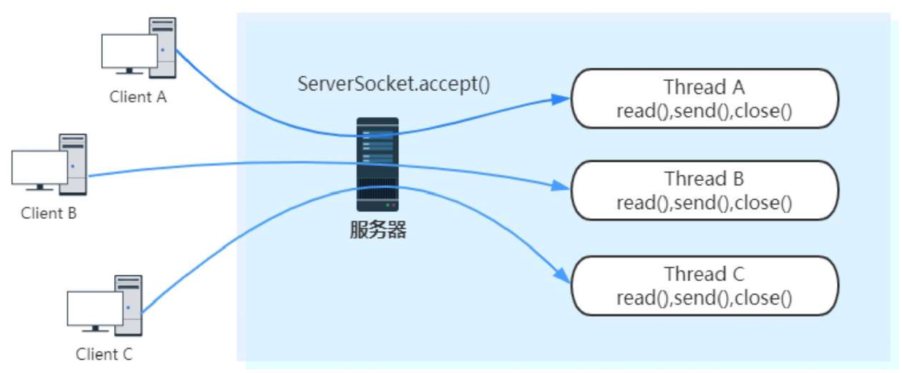 socketnio客户端shadowrocket官网入口-第2张图片-太平洋在线下载