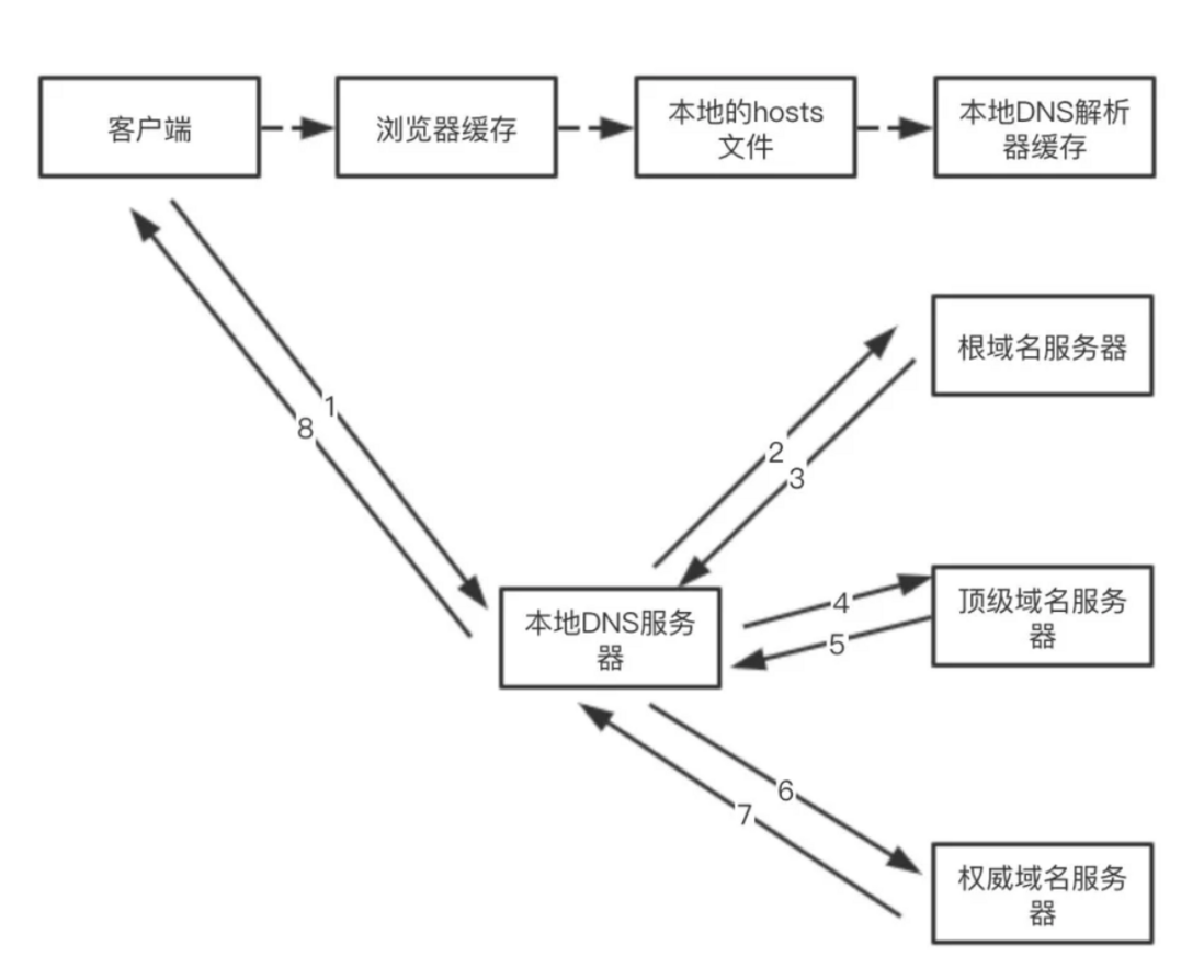 javascript如何获取客户端javascript在服务器端执行吗