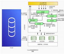 先卸载底层客户端oracle客户端卸载步骤干净