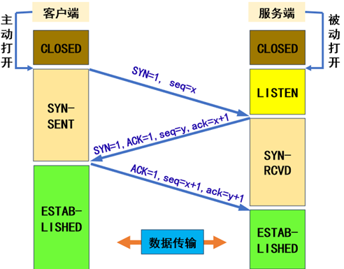 tpc协议客户端connectconnectutility官网下载