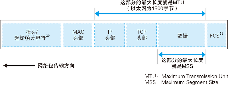 tpc协议客户端connectconnectutility官网下载-第2张图片-太平洋在线下载