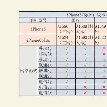 苹果澳洲版网络iphone澳洲版可以用国内卡吗