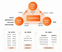 老来网苹果版老来网官网登录