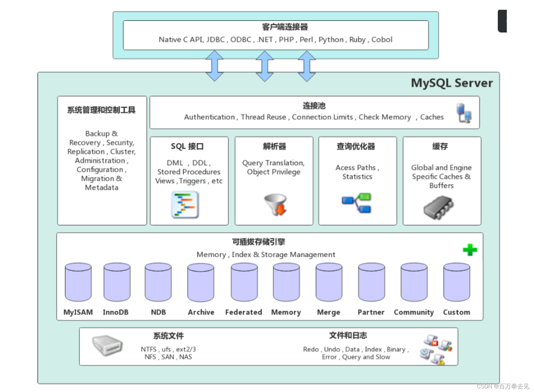 mysql客户端现实太长mysql查询表空间大小及使用情况-第2张图片-太平洋在线下载