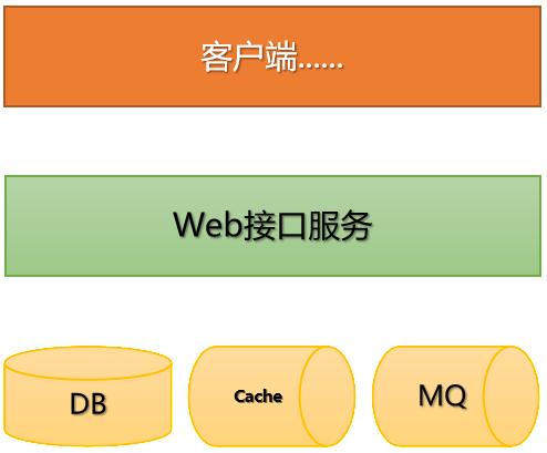 后端是客户端吗客户端反作弊后端检查失败-第2张图片-太平洋在线下载