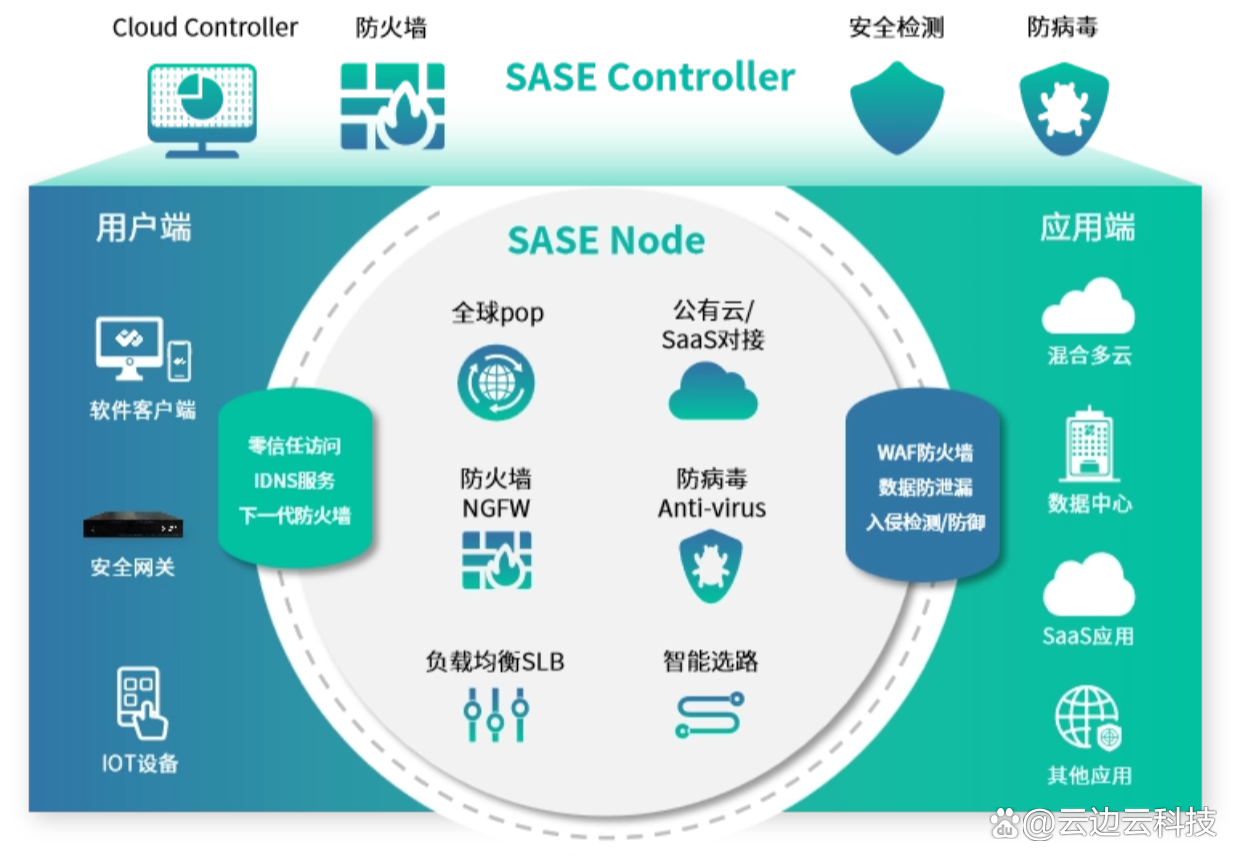 网关需要客户端吗有网关还需要路由器吗-第2张图片-太平洋在线下载