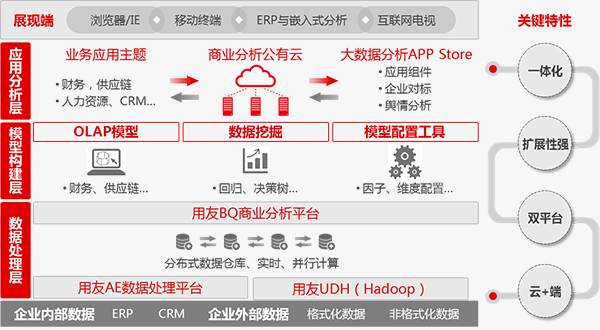 yonyounc客户端版下载安装yoosee手机端APP