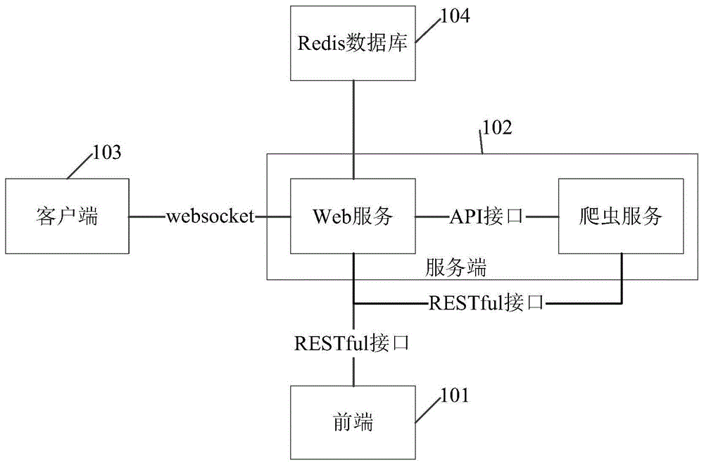 客户端数据扒取python爬虫电脑客户端数据