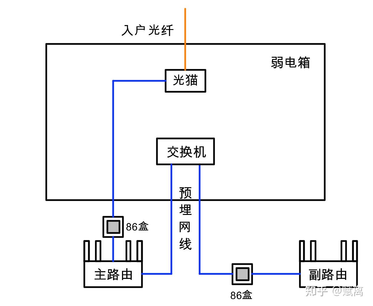 无线路由器的客户端模式bridgeap是什么模式-第1张图片-太平洋在线下载