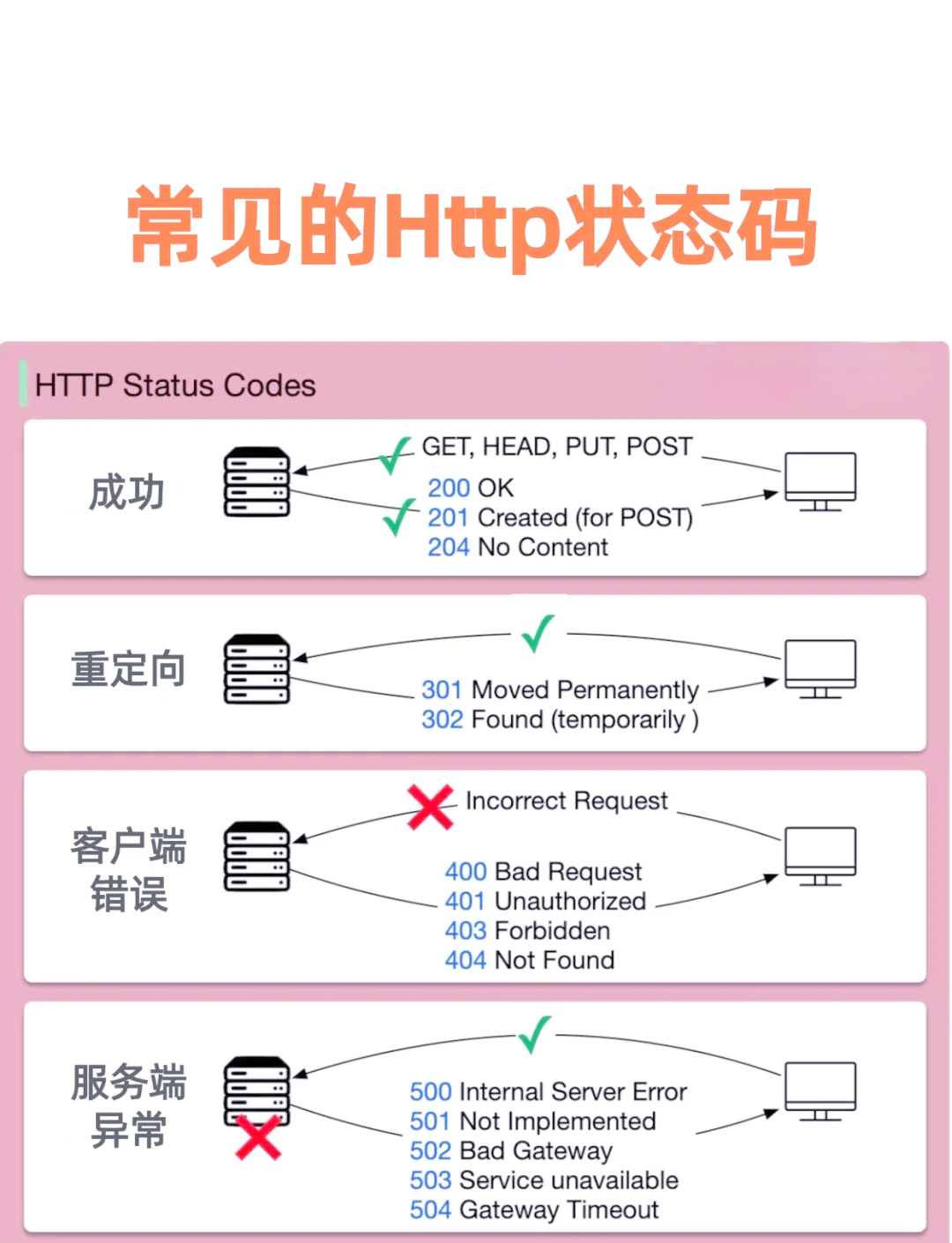 代码变成客户端怎么让代码变成网页链接