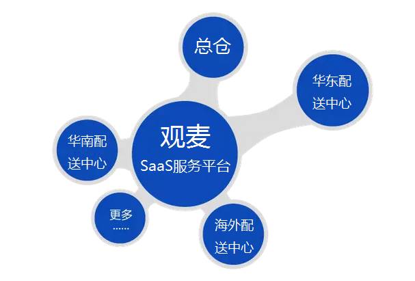 观麦客户端观麦系统电脑版下载