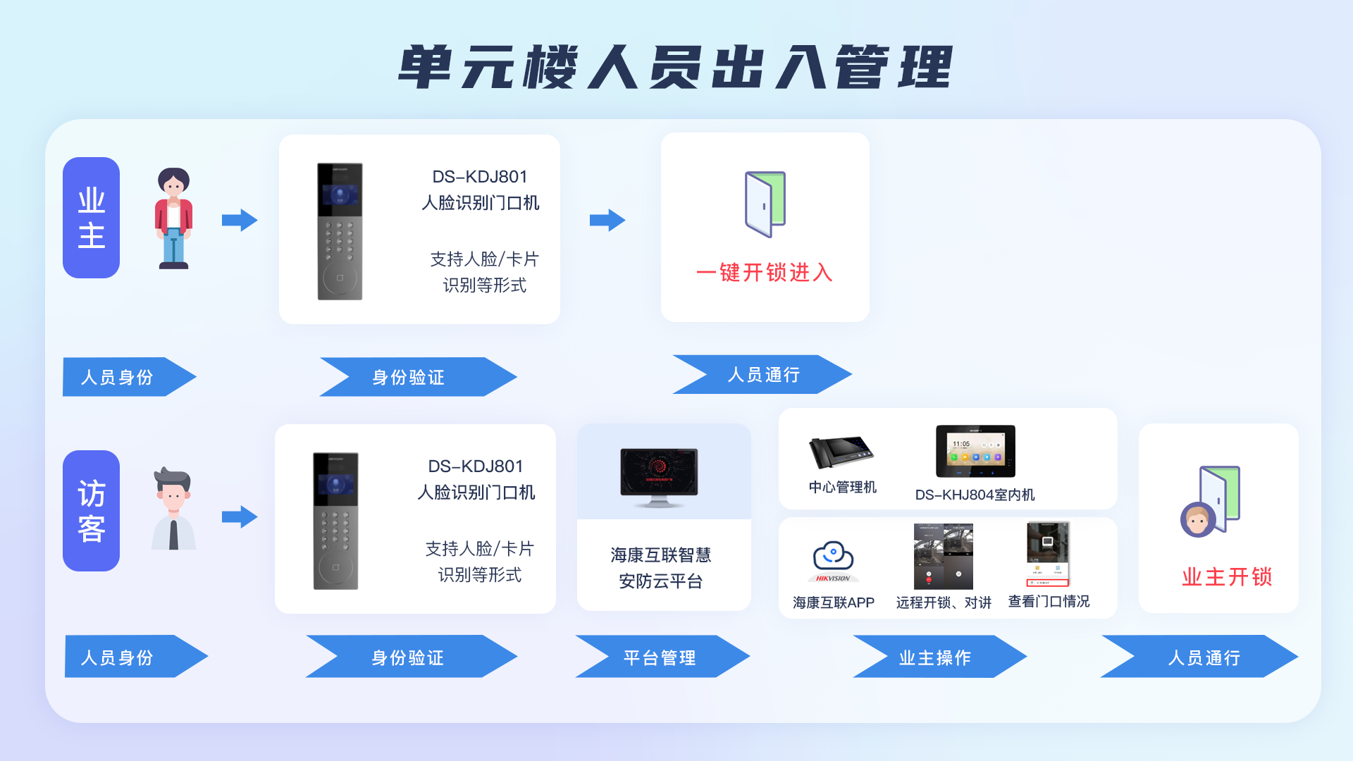 海康客户端登录海康客户端软件下载官网-第2张图片-太平洋在线下载